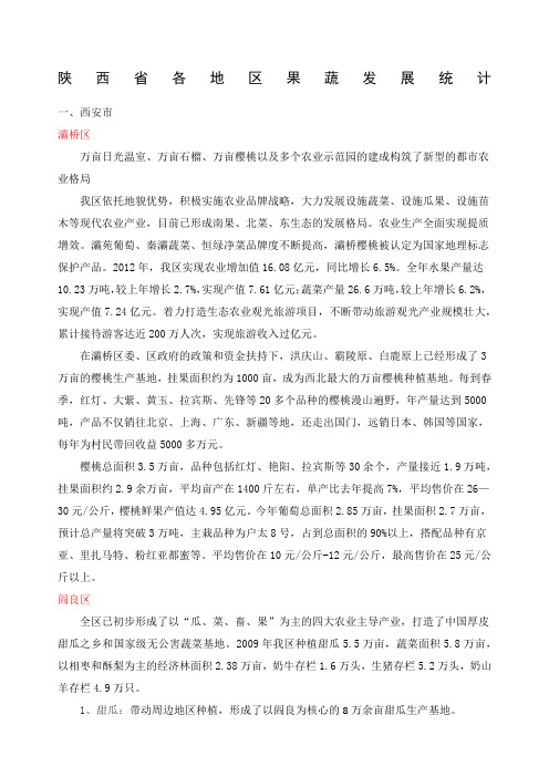 陕西省果蔬发展统计