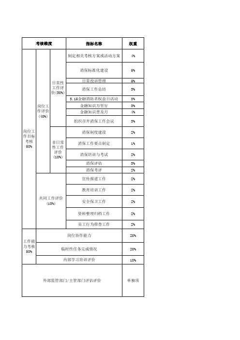2019年法律与合规部员工考核细则