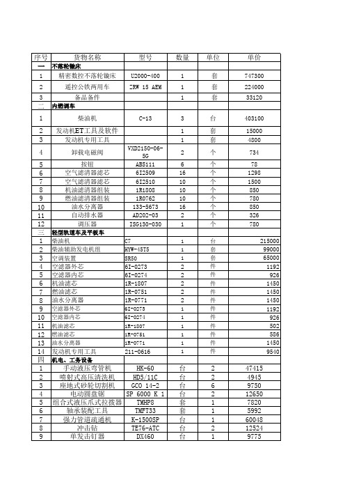 进口设备清单总表.xls