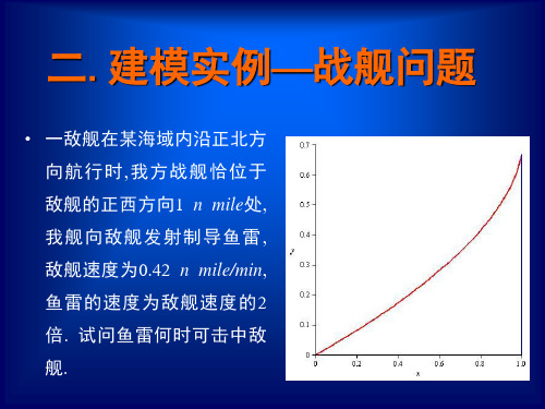 计算机仿真建模
