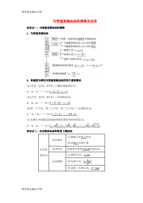 【推荐精选】2018届高考物理一轮复习 专题 匀变速直线运动的规律及应用导学案1