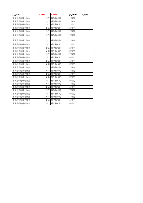 2013年度中国通信标准化协会科学技术奖