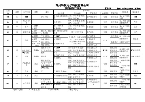 QC工程图(范本)