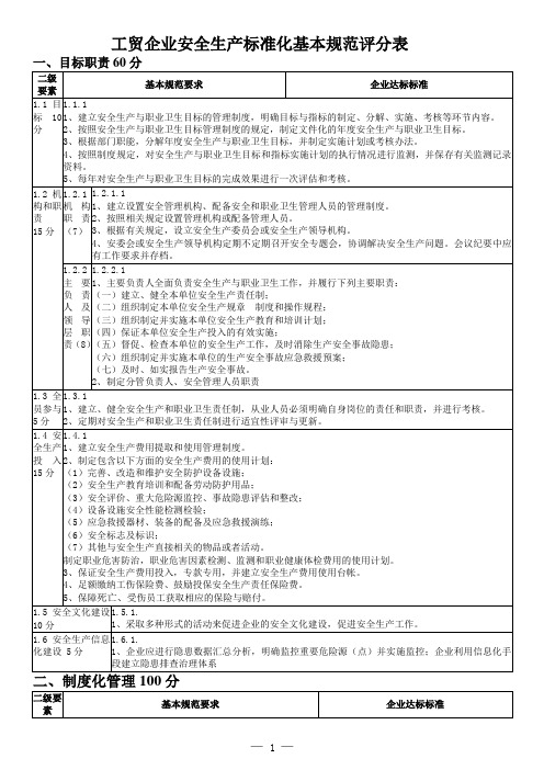 2018年工贸企业安全生产标准化基本规范评分表