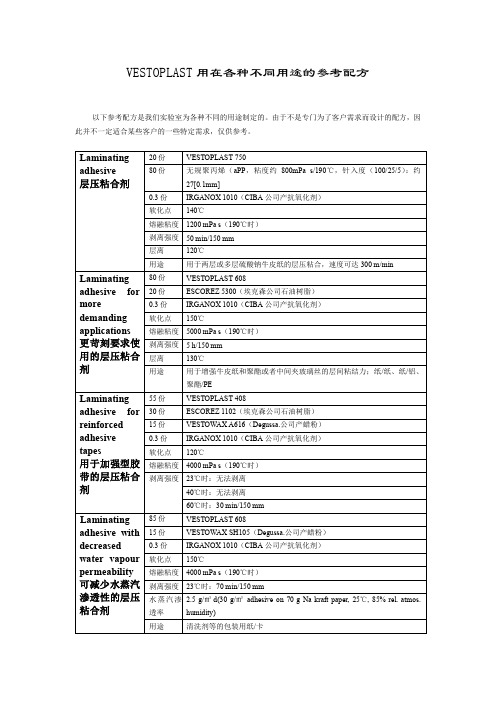 VESTOPLAST各用途参考配方