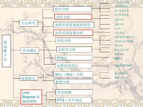 动作分析