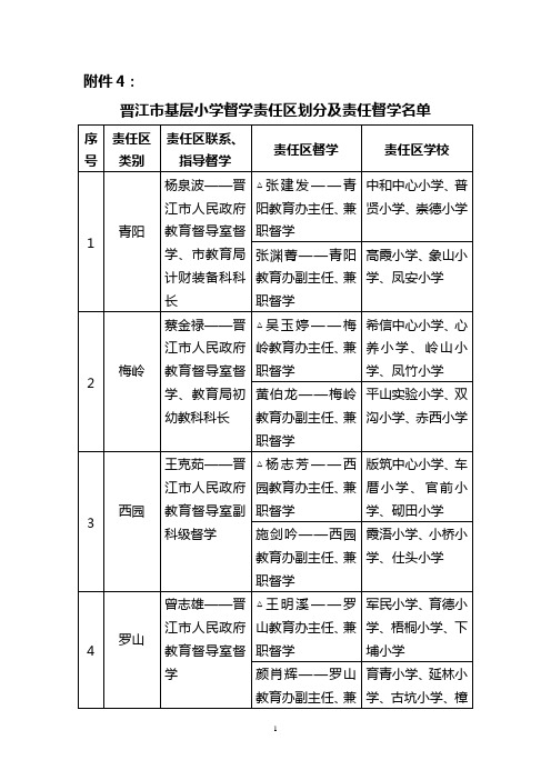 晋江市基层小学督学责任区划分及责任督学名单