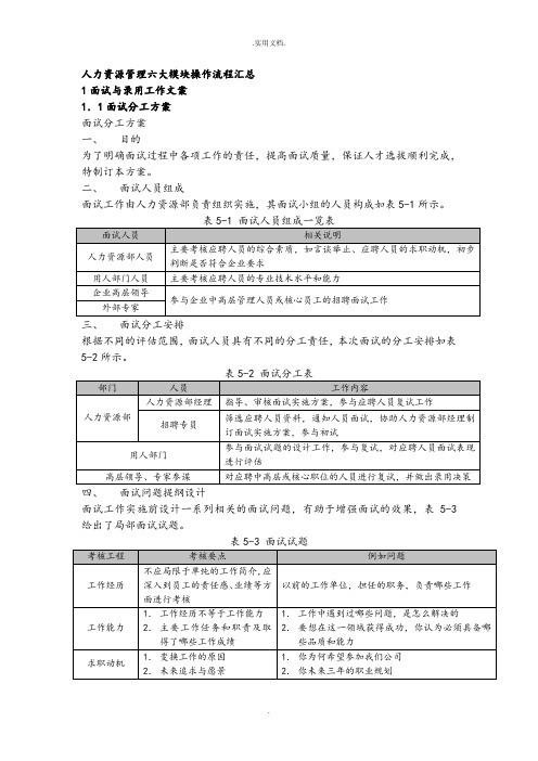 人力资源管理六大模块操作流程汇总