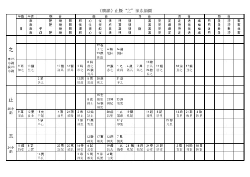 《广韵》韵图(空白)