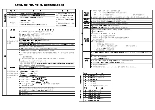 强调 倒装 主谓一致 省略 独立主格等(浓缩表格 清新版)