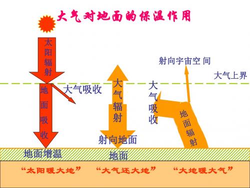 hPa水平气压梯度力北半球