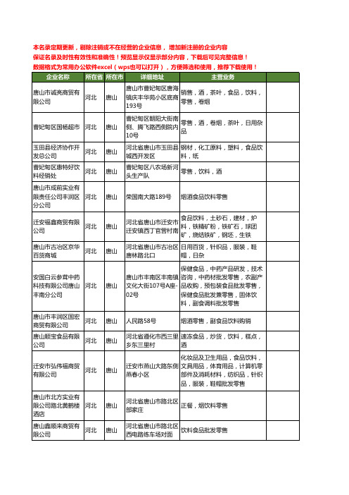新版河北省唐山饮料零售工商企业公司商家名录名单联系方式大全113家