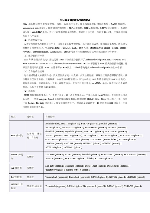 2014年全球在研热门药物靶点