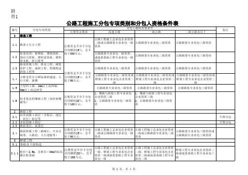 公路工程施工分包专项类别和分包人资格条件表