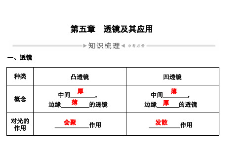 第五章 透镜及其应用