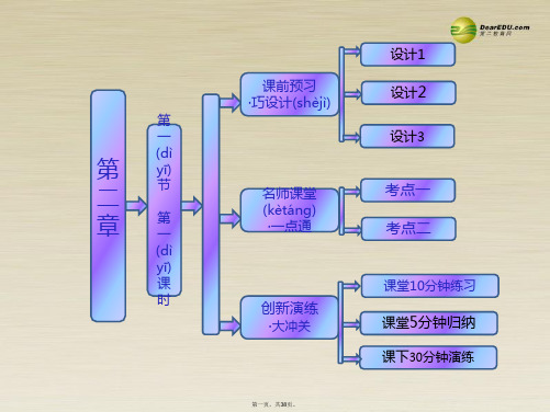 高中化学 2.1.1 简单分类法及其应用课件 新人教版必修1