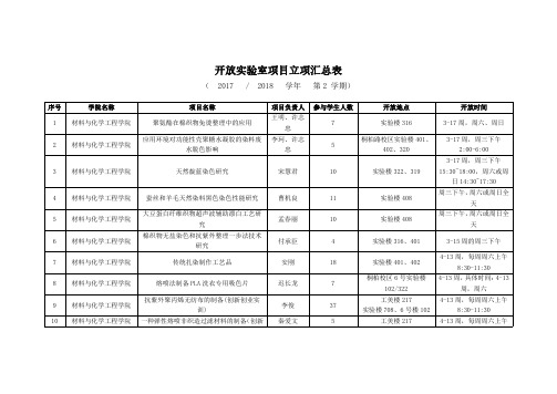开放试验室项目立项汇总表-河南工程学院教务处
