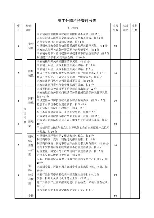 施工升降机安全检查表