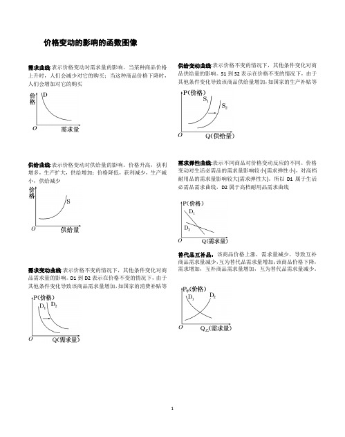 价格变动的影响的函数图像1