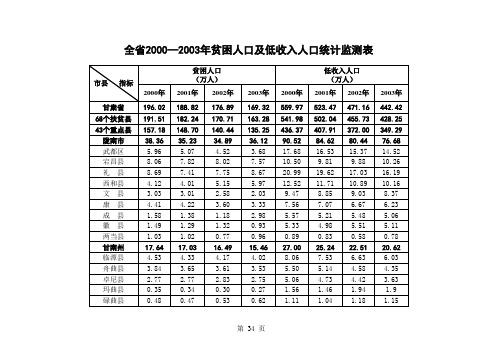 全省2000—2003年贫困人口及低收入人口统计监测表