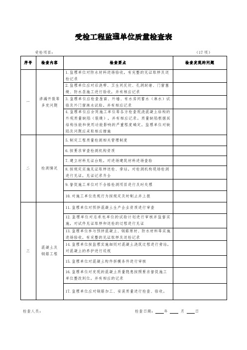 受检工程监理单位质量检查表