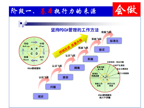 三阶段执行力
