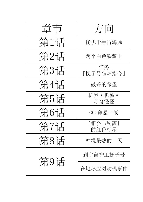 NDS·机战W各章节技能书掉落