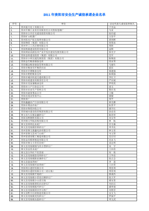 2011年贵阳市安全生产诚信企业承诺公示