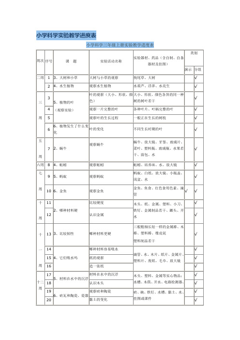 小学科学实验教学进度表79357