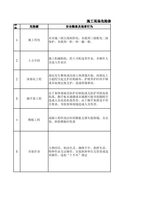 危险源公示牌