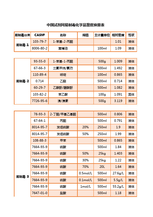 中国试剂网易制毒化学品密度换算表
