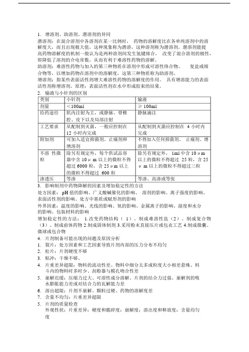 (完整版)药剂学问答题(1).docx