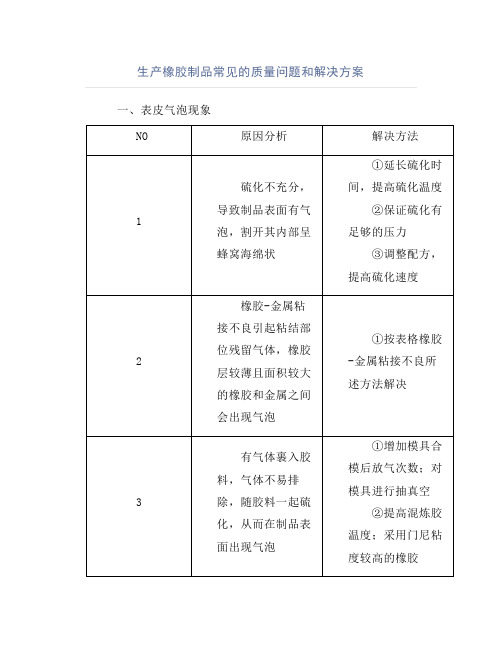 生产橡胶制品常见的质量问题和解决方案