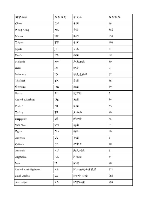 国家代码