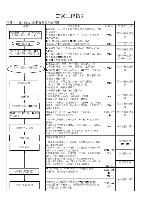 IPQC品质控制之首件确认与异常处理流程