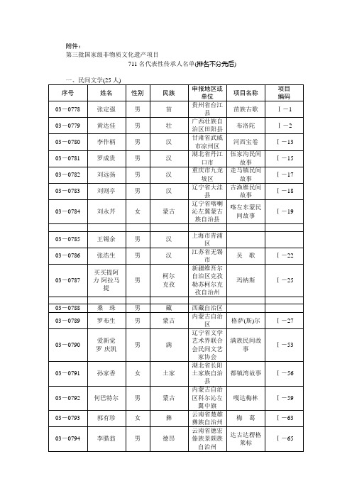 第三批国家级非物质文化遗产项目-中华人民共跟国文化部资料