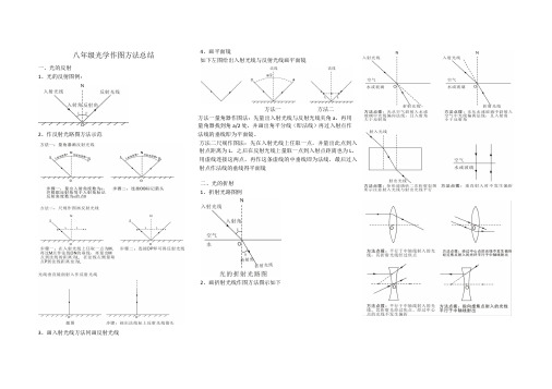 八年级物理光路图知识总结与作图方法