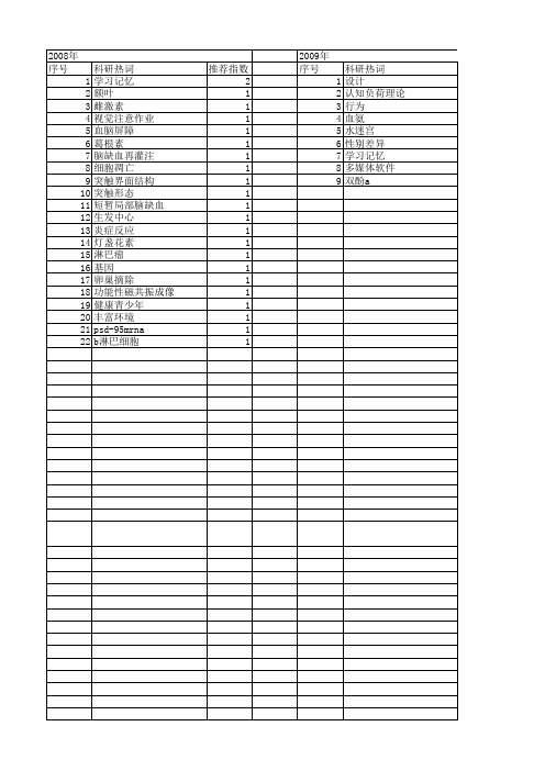【浙江省自然科学基金】_项目记忆_期刊发文热词逐年推荐_20140812