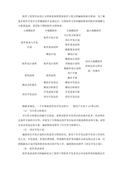 软件工程型毕业设计文档