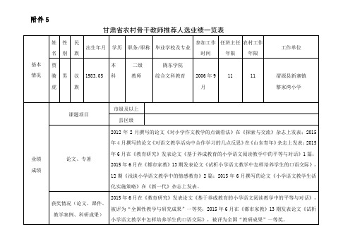 甘肃省农村骨干教师推荐人选业绩一览表