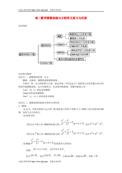 圆锥曲线与方程知识总结