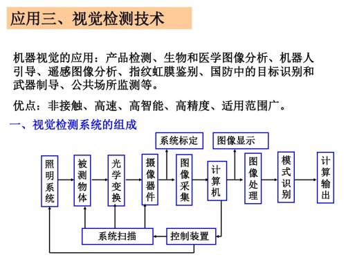 应用三、视觉检测