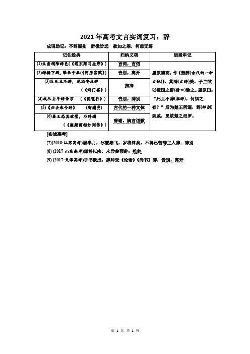 2021年高考文言实词复习：辞
