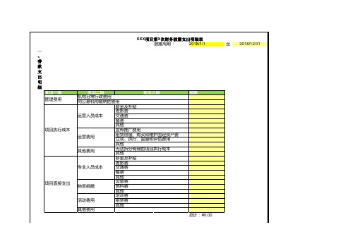 腾讯公益财务披露支出明细模板_4.2濒危物种