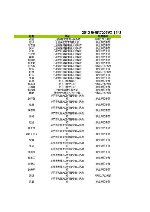 2013+贵州省公务员(包括事业单位人员)考试试卷的考试成绩单