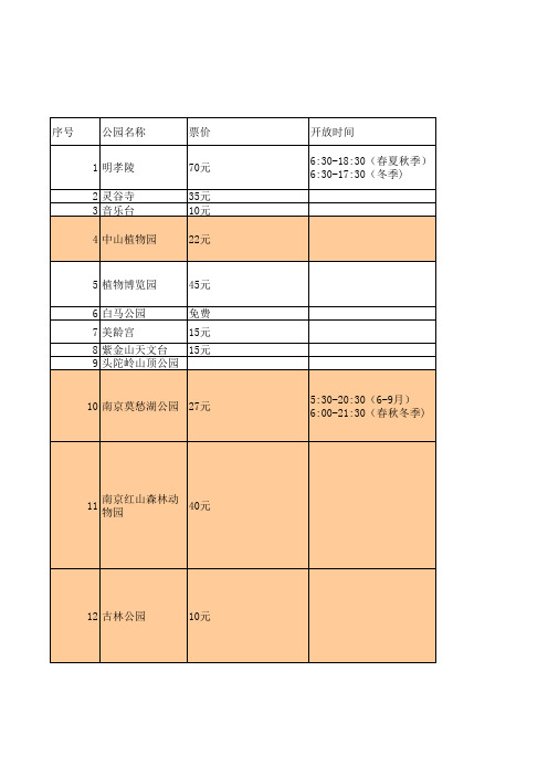 南京公园门票一览表