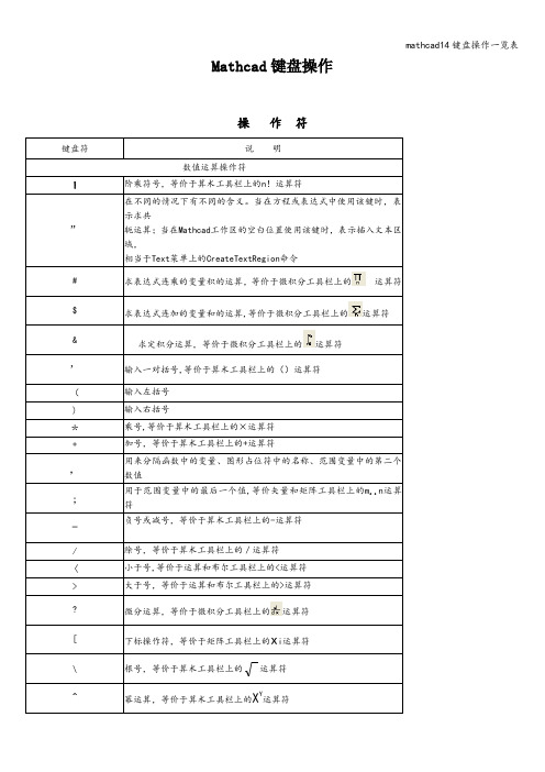 mathcad14键盘操作一览表