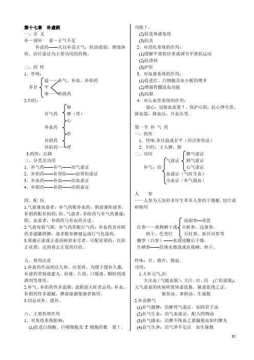 第17章 补虚药 第18章 收涩药 第19章 涌吐药 第20章 杀虫止痒药 第21章 拔毒生肌药
