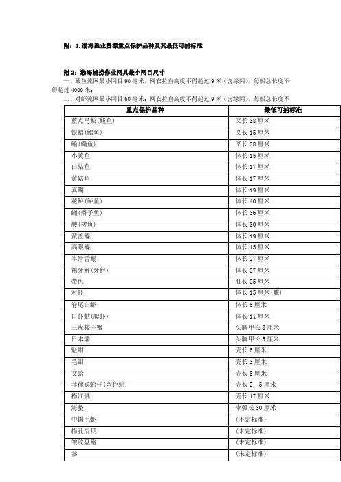 附1渤海渔业资源重点保护品种及其最低可捕标准