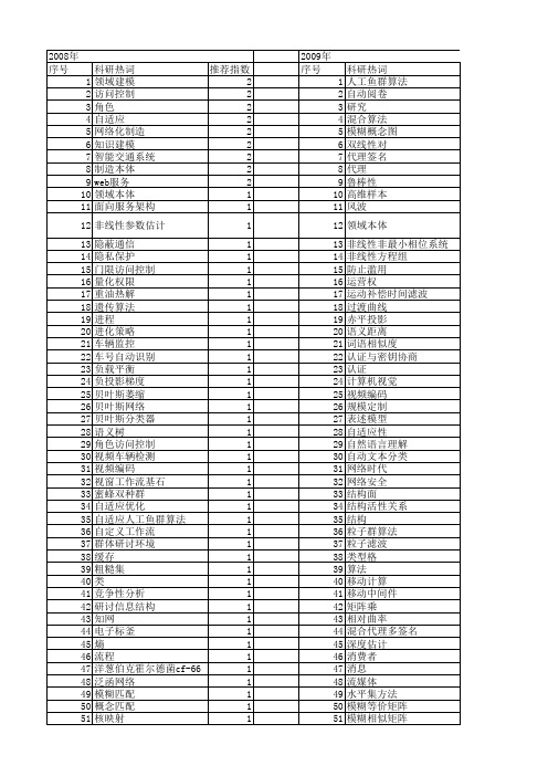 【计算机应用】_权_期刊发文热词逐年推荐_20140728